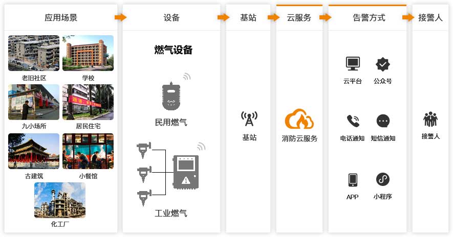 1639039121610671.jpg 平臺(tái)架構(gòu)圖.jpg