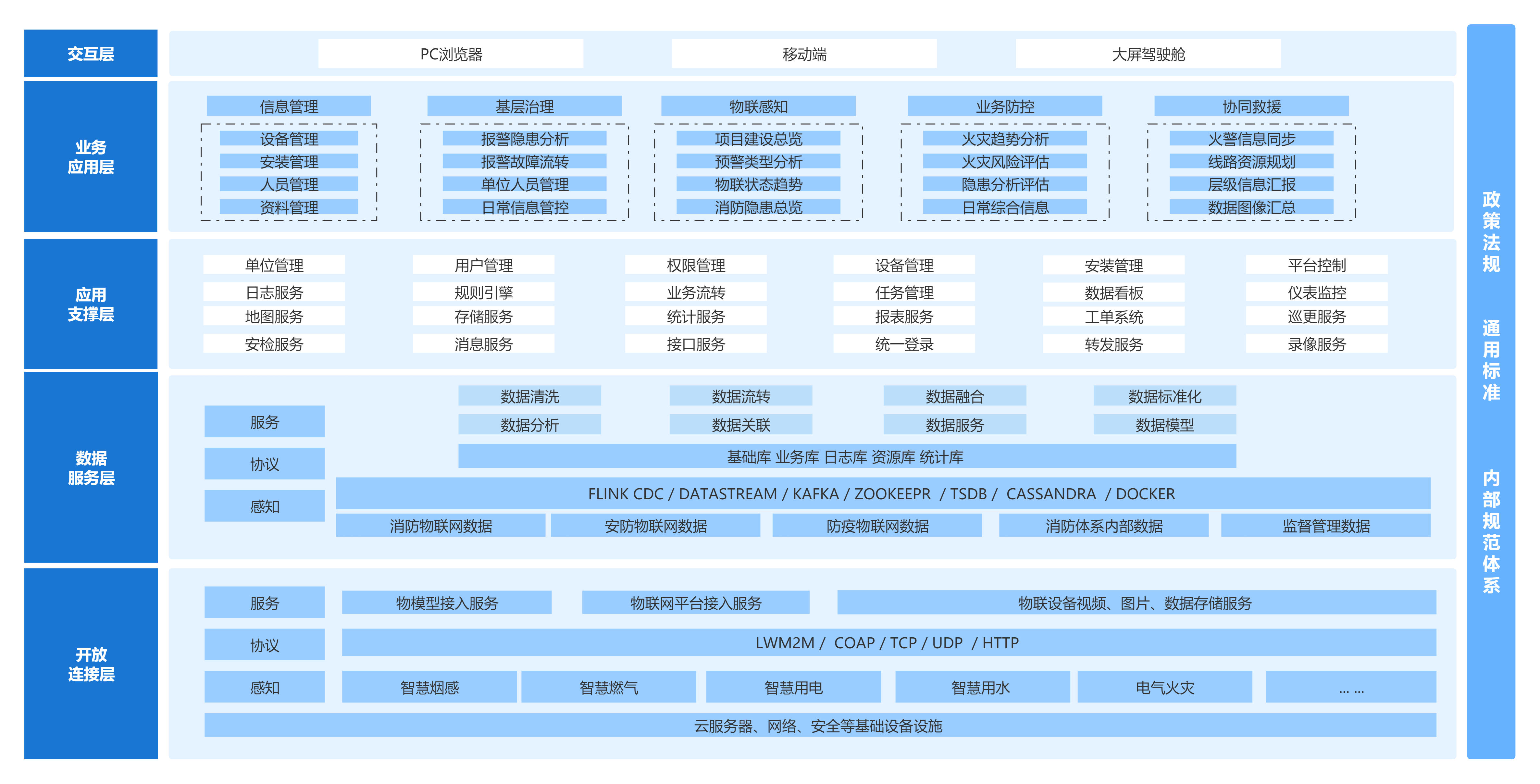 1675762333943636.png 解決方案架構(gòu)圖1.png